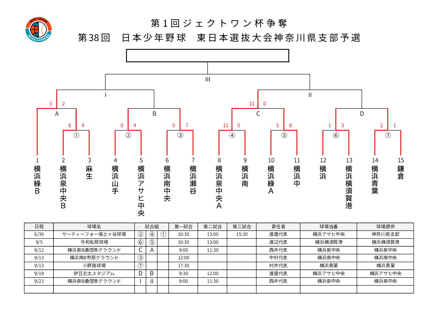 第1回ジェクトワン杯争奪　第38回　日本少年野球　東日本選抜大会神奈川県支部予選