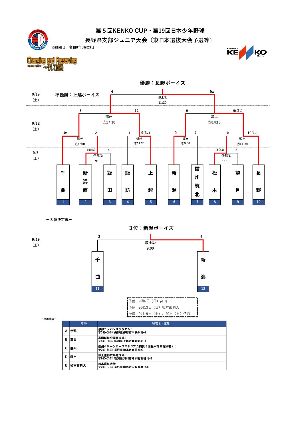 【長野県支部】2026.9.19 第5回KENKO CUP・第19回日本少年野球⾧野県支部ジュニア大会（東日本選抜大会予選等）
