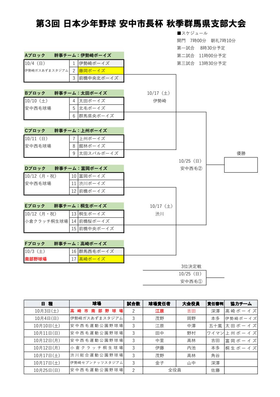 【開幕】第3回 日本少年野球 安中市長杯 秋季群馬県支部大会