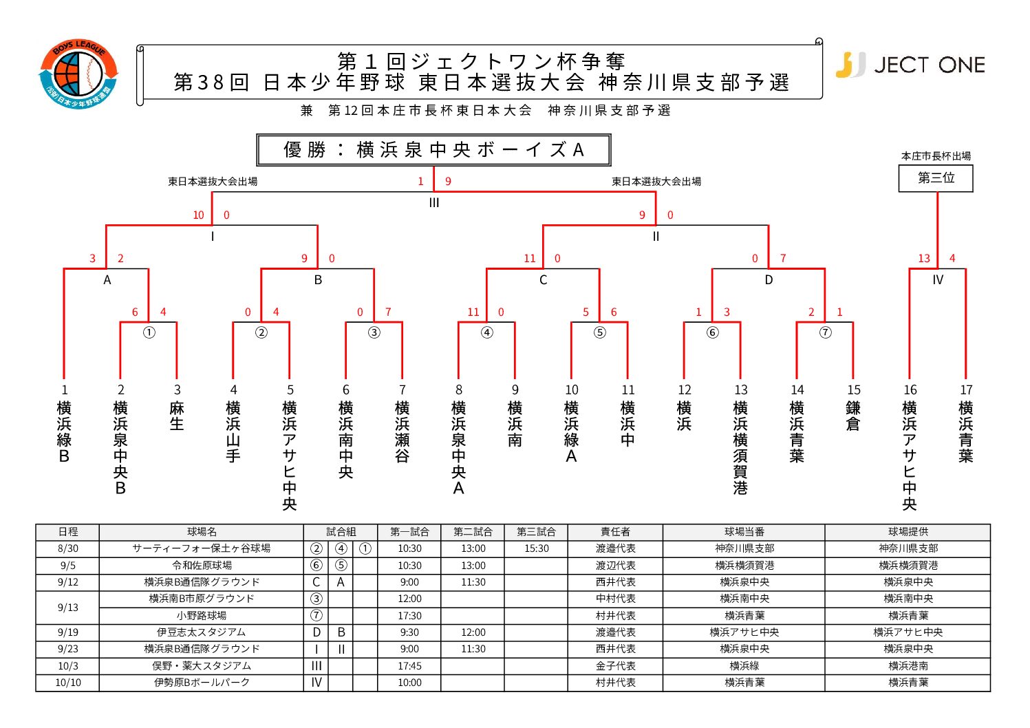 第1回ジェクトワン杯争奪　第38回　日本少年野球　東日本選抜大会神奈川県支部予選