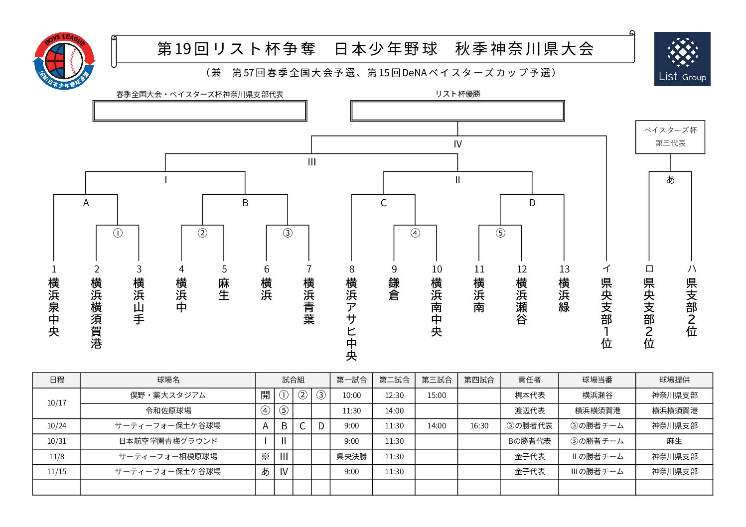 第19回リスト杯争奪日本少年野球秋季神奈川県大会
