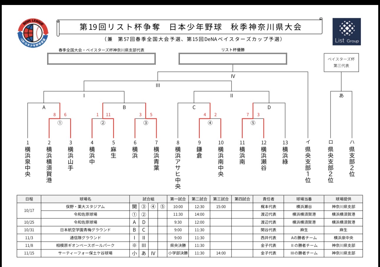第19回リスト杯秋季神奈川大会予定変更