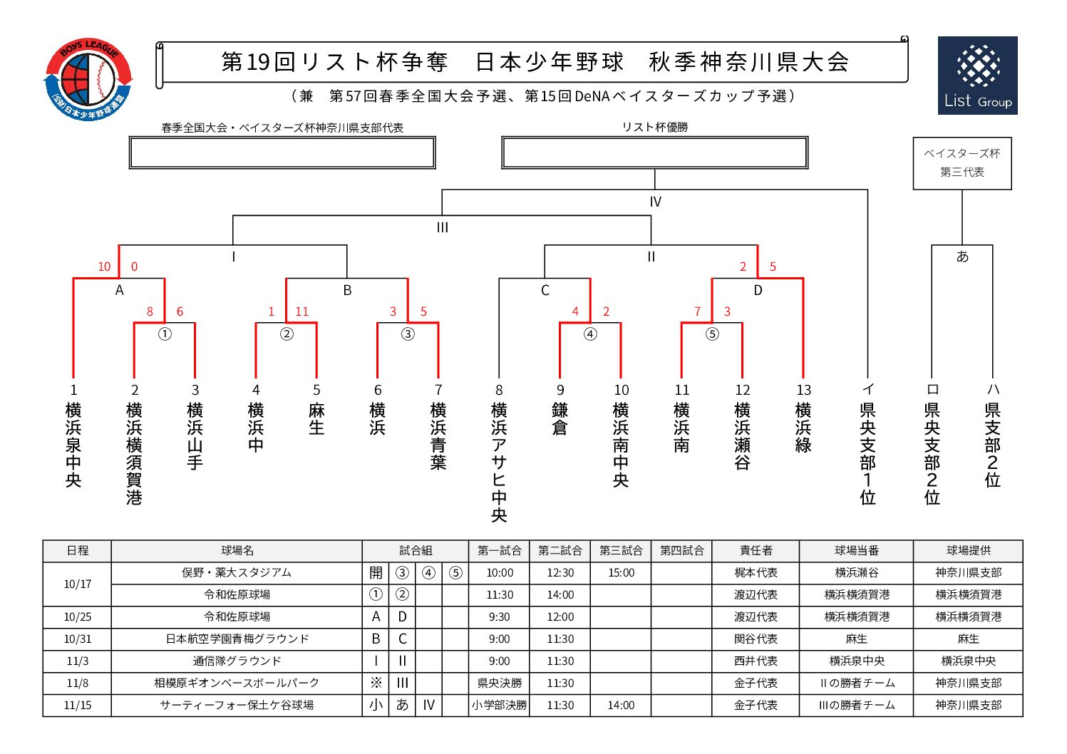 第 19 回 リ ス ト 杯