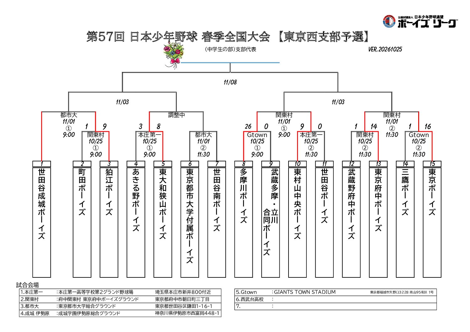 第57回 日本少年野球 春季全国大会 東京都西支部予選【10月25日 1回戦】